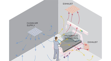 New Air Speed And Direction Measurement Technology Delivering